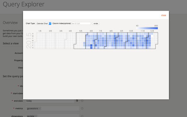 Google Analytics Charts  from Chrome web store to be run with OffiDocs Chromium online