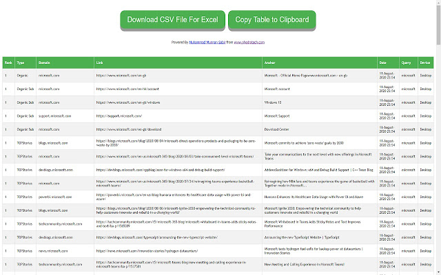 Google Rank Checker,Keyword SERP Ranking Tool  from Chrome web store to be run with OffiDocs Chromium online