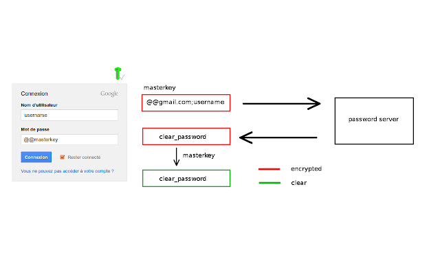 gPass  from Chrome web store to be run with OffiDocs Chromium online