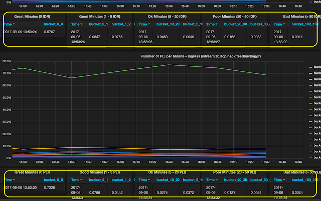 Grafana Enhancement  from Chrome web store to be run with OffiDocs Chromium online