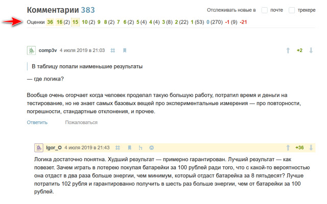 Habr comments filter  from Chrome web store to be run with OffiDocs Chromium online