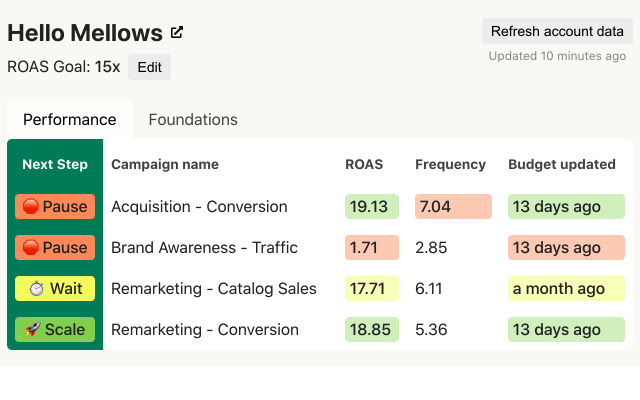 Hello Mellows App Extension  from Chrome web store to be run with OffiDocs Chromium online