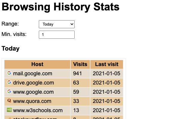 History Stats  from Chrome web store to be run with OffiDocs Chromium online