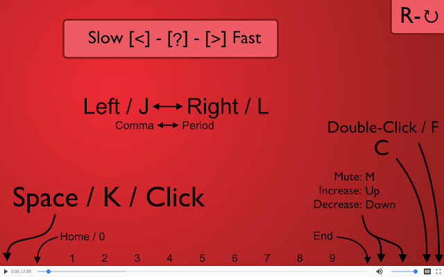 HTML5 Video Keyboard Shortcuts  from Chrome web store to be run with OffiDocs Chromium online