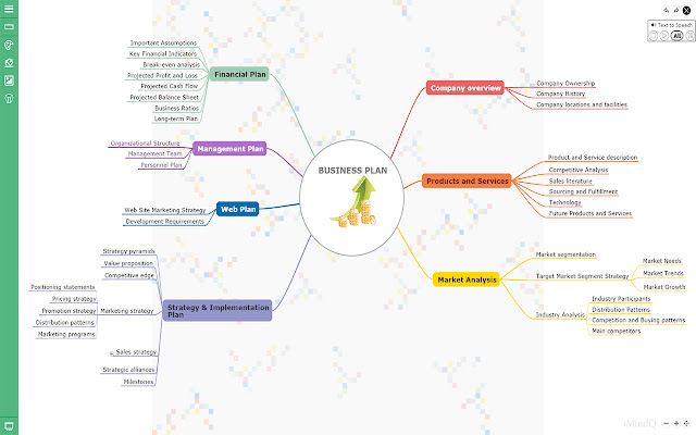 iMindQ Online Free mind mapping application  from Chrome web store to be run with OffiDocs Chromium online