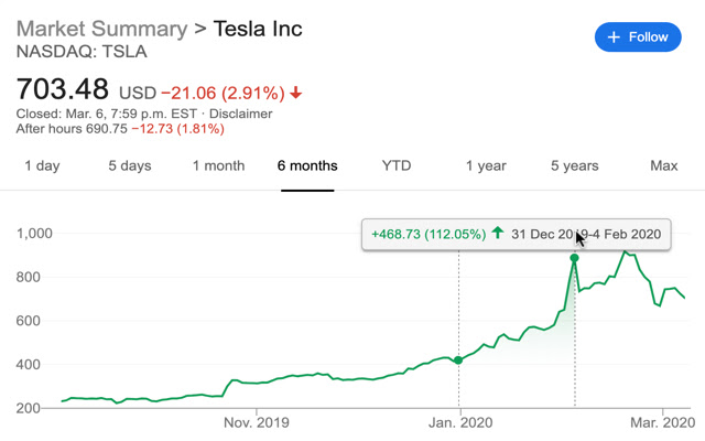 Improved Google Stocks  from Chrome web store to be run with OffiDocs Chromium online