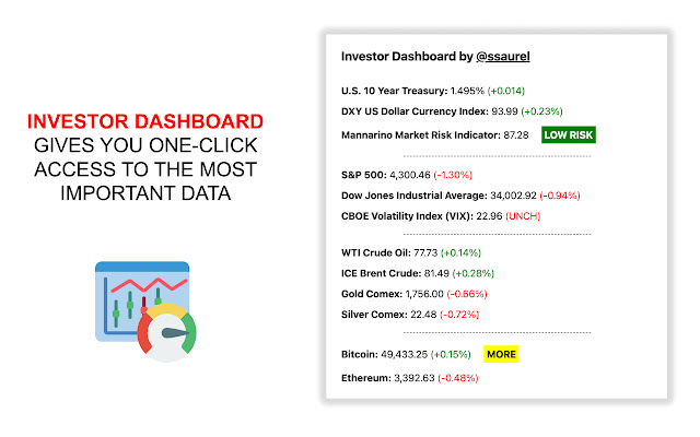Investor Dashboard  from Chrome web store to be run with OffiDocs Chromium online