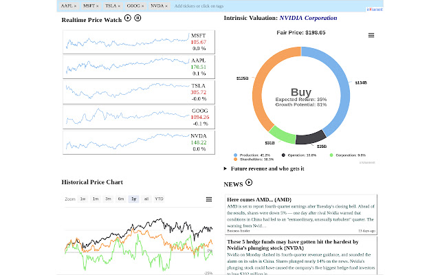 inVisement: Stock, Portfolio, Valuation  from Chrome web store to be run with OffiDocs Chromium online