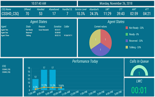 ITCS Call Center Wallboard  from Chrome web store to be run with OffiDocs Chromium online