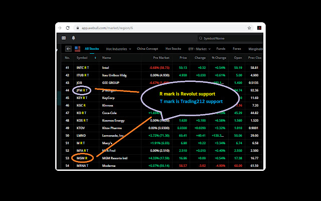 JanuszStock  from Chrome web store to be run with OffiDocs Chromium online