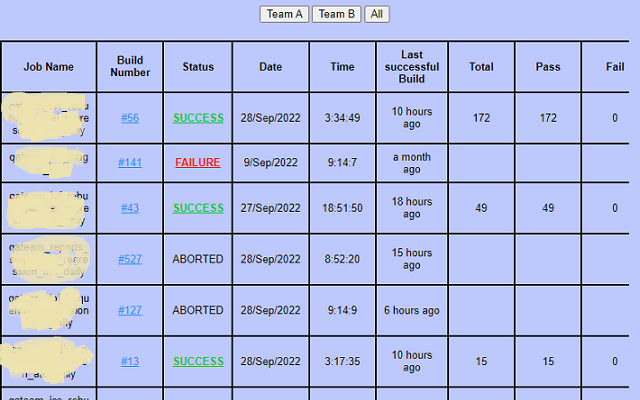 Jenkins Test Results Dashboard  from Chrome web store to be run with OffiDocs Chromium online