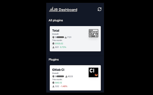 JetBrains Dashboard  from Chrome web store to be run with OffiDocs Chromium online