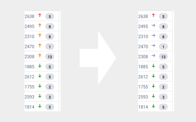 Jira ticket priority icon fix  from Chrome web store to be run with OffiDocs Chromium online