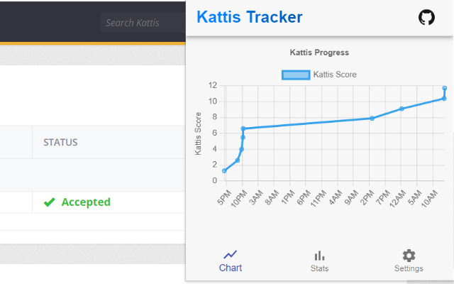 Kattis Tracker  from Chrome web store to be run with OffiDocs Chromium online