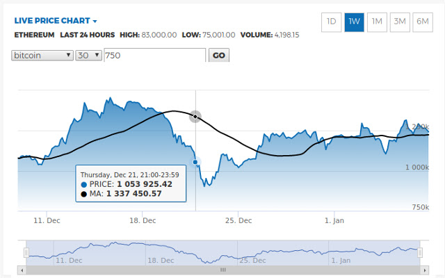 Koinex Moving Averages  from Chrome web store to be run with OffiDocs Chromium online