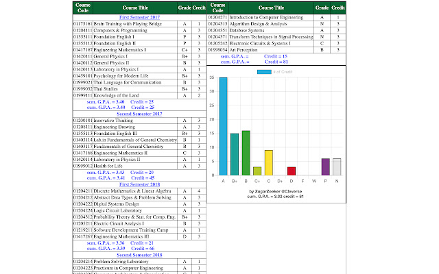 KU Grade Chart  from Chrome web store to be run with OffiDocs Chromium online