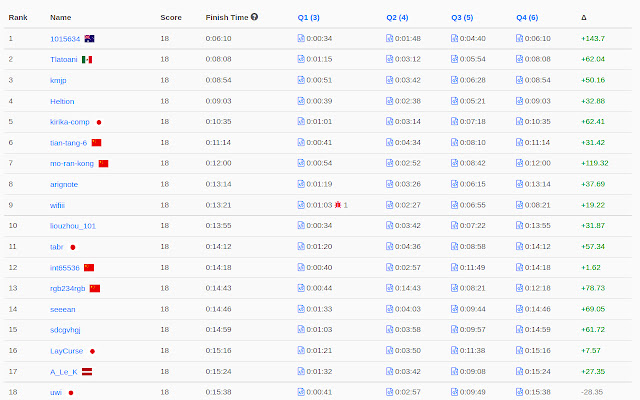 LC Predictor  from Chrome web store to be run with OffiDocs Chromium online