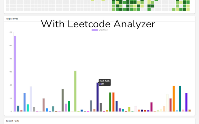 Leetcode Analyzer  from Chrome web store to be run with OffiDocs Chromium online