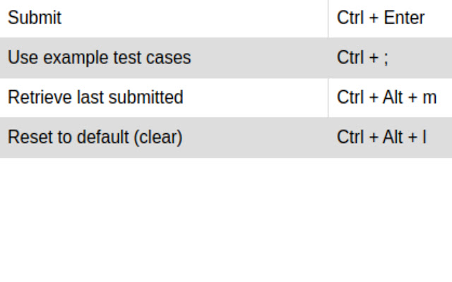 leetcode shortcuts  from Chrome web store to be run with OffiDocs Chromium online