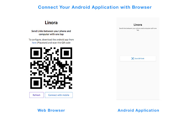 Linora Share links from computer to mobile  from Chrome web store to be run with OffiDocs Chromium online