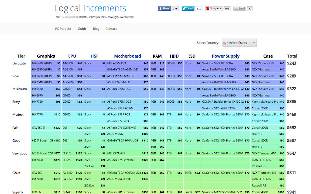 Logical Increments Field Agent  from Chrome web store to be run with OffiDocs Chromium online