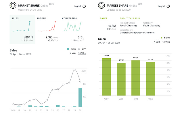 Market Share OnSite  from Chrome web store to be run with OffiDocs Chromium online