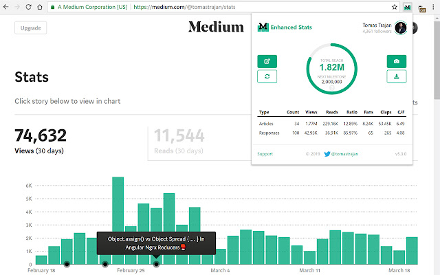 Medium Enhanced Stats  from Chrome web store to be run with OffiDocs Chromium online