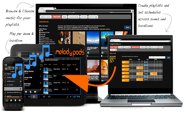 melodypods  from Chrome web store to be run with OffiDocs Chromium online