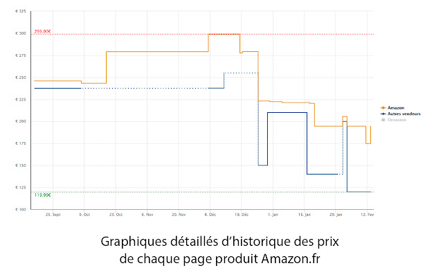 Mensis Suivi de prix Amazon  from Chrome web store to be run with OffiDocs Chromium online