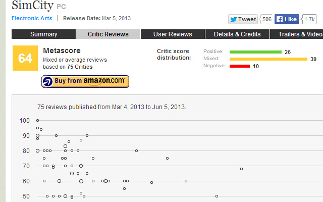 Metacritic score/time graph  from Chrome web store to be run with OffiDocs Chromium online