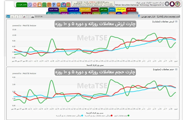 MetaTSE  from Chrome web store to be run with OffiDocs Chromium online