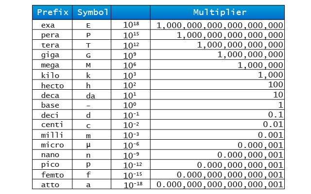 Metric Cheat Sheet  from Chrome web store to be run with OffiDocs Chromium online