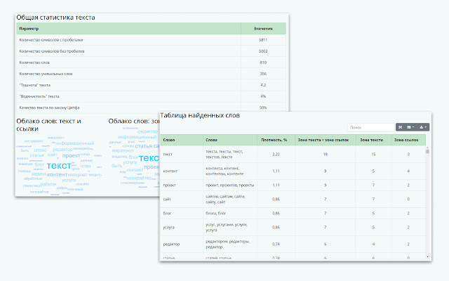 Семантический анализ текста от Miratext  from Chrome web store to be run with OffiDocs Chromium online