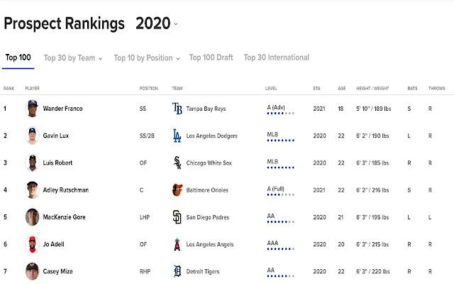 MLB.com Prospect List Expander  from Chrome web store to be run with OffiDocs Chromium online