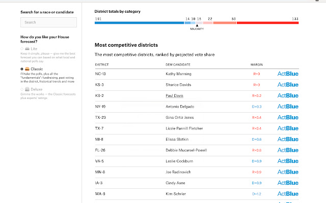 Most Competitive House Races  from Chrome web store to be run with OffiDocs Chromium online