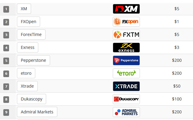 Mr CFD  from Chrome web store to be run with OffiDocs Chromium online