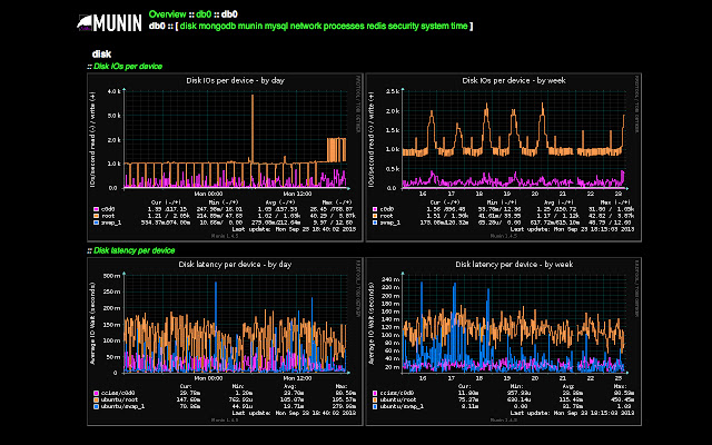 Munin dark theme  from Chrome web store to be run with OffiDocs Chromium online