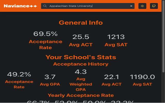 Naviance School Stats  from Chrome web store to be run with OffiDocs Chromium online