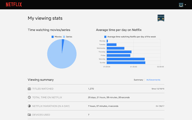 Netflix Viewing Stats  from Chrome web store to be run with OffiDocs Chromium online