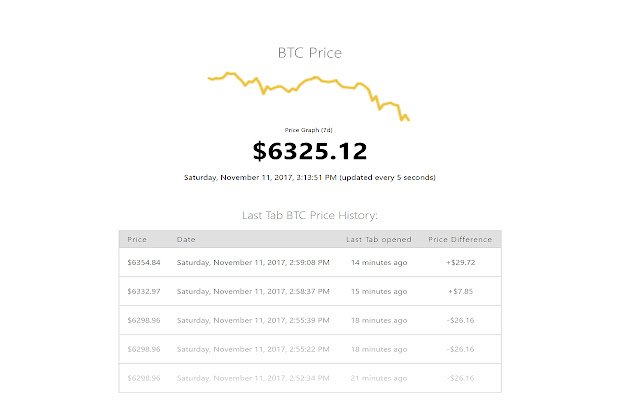 New Tab Bitcoin Price Checker v1.0  from Chrome web store to be run with OffiDocs Chromium online