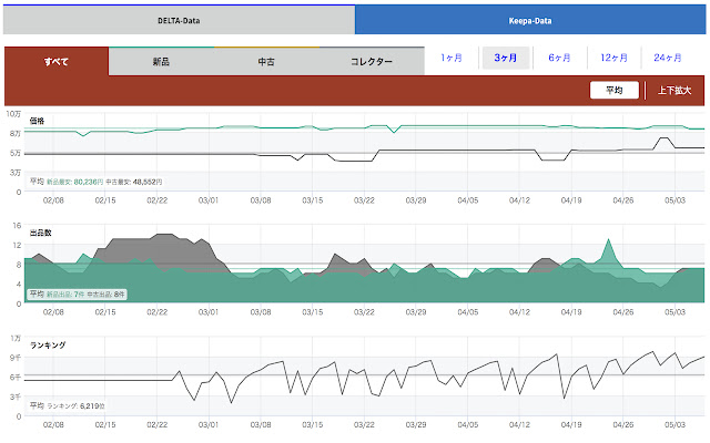 NEWTYPE DELTA TRACER  from Chrome web store to be run with OffiDocs Chromium online