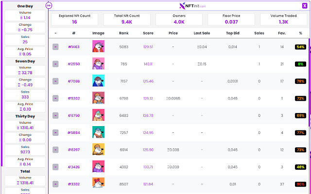 NFTinit.com NFT Rarity  Ranking Sniper  from Chrome web store to be run with OffiDocs Chromium online