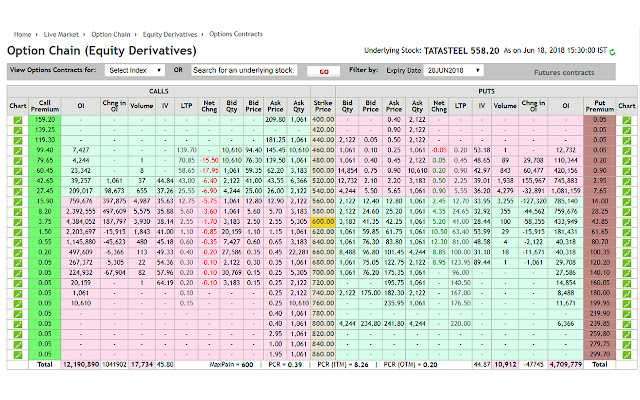 NSE Options Strategies (MoneyScreener) mula sa Chrome web store na tatakbo sa OffiDocs Chromium online