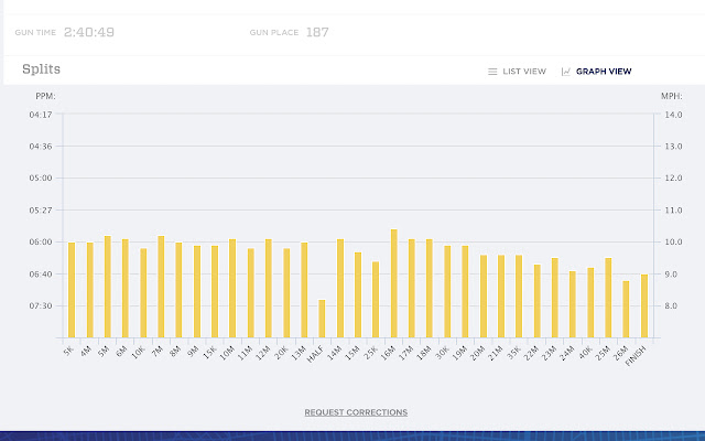 NYRR Pace Chart But Good  from Chrome web store to be run with OffiDocs Chromium online