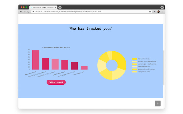 Ocular.io  from Chrome web store to be run with OffiDocs Chromium online