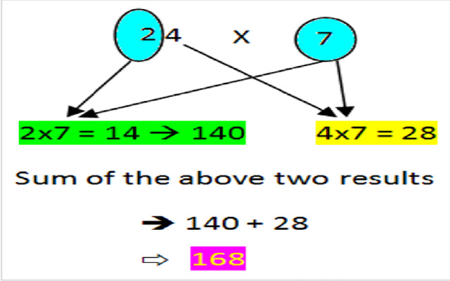 onlinemath4all.com  from Chrome web store to be run with OffiDocs Chromium online