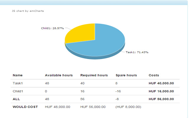 Online Project Management  from Chrome web store to be run with OffiDocs Chromium online