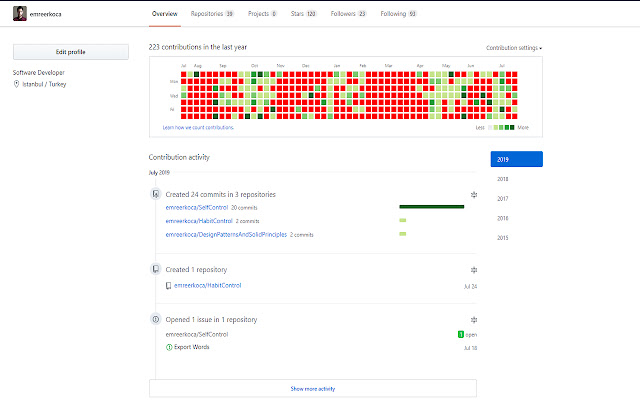 Open Source Contribution Trigger  from Chrome web store to be run with OffiDocs Chromium online