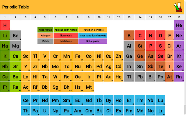 Periodic Table  from Chrome web store to be run with OffiDocs Chromium online
