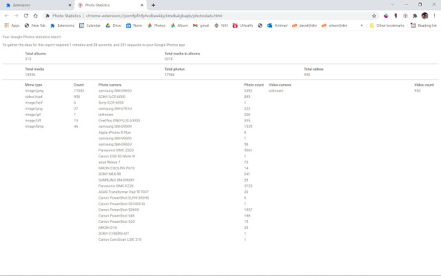 Photo Statistics  from Chrome web store to be run with OffiDocs Chromium online